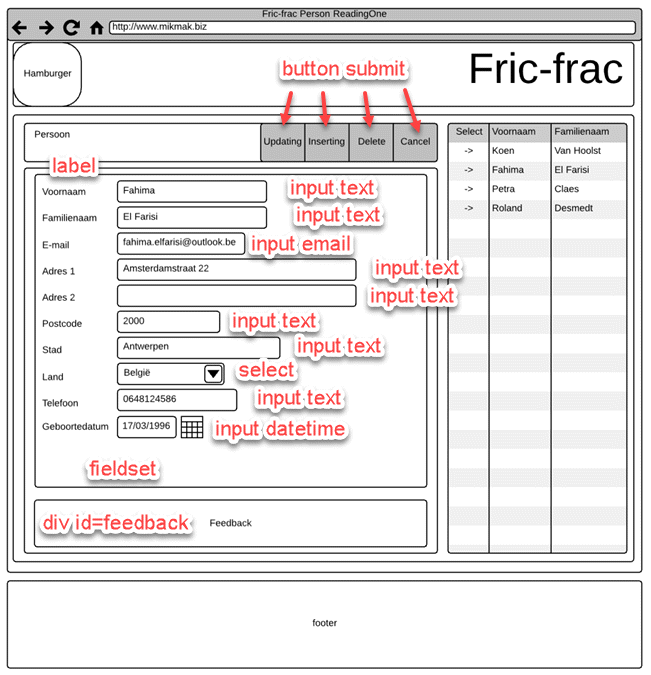 fric-frac wireframe person readingone pagina naar HTML